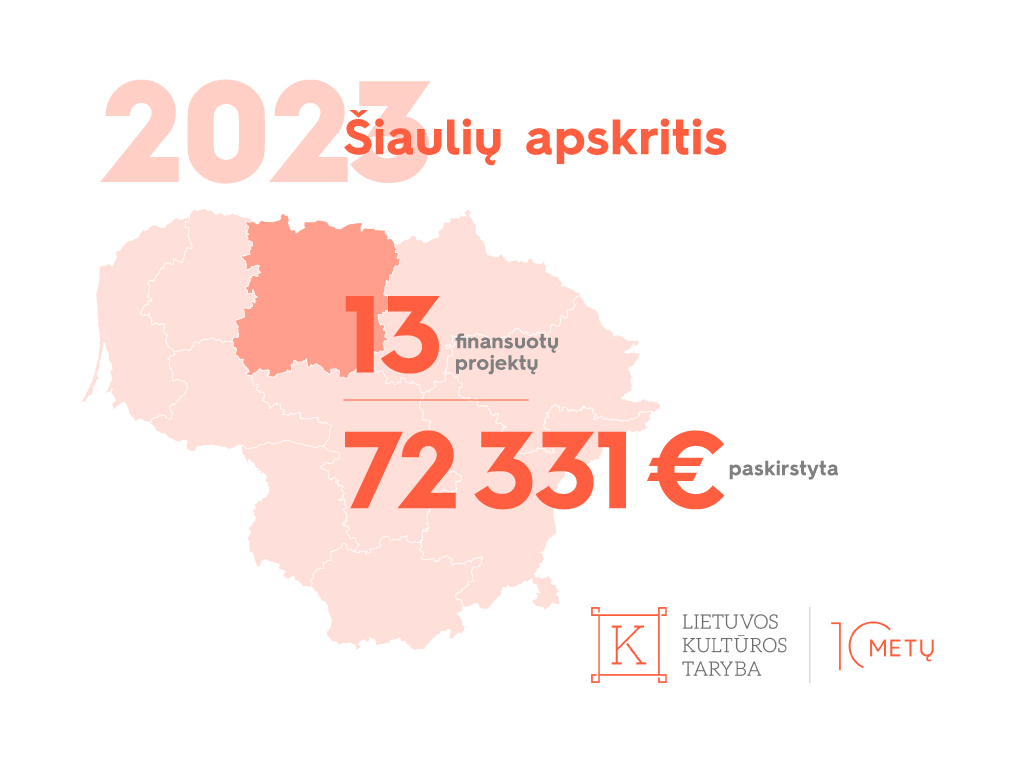 Šiaulių apskrities kultūros ir meno projektų finansavimas, 2023